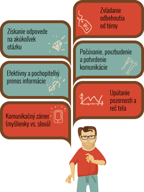 Komunikačné a vyjednávacie zručnosti - KOMUNIKÁCIA PROFI