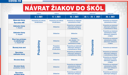 Minister školstva predstavil plán návratu detí do škôl v januári (+VIDEO)