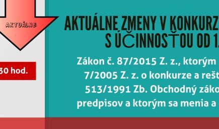 Zákon č. 87/2015 Z. z., ktorým sa mení a dopĺňa Zákon č. 7/2005 Z. z. o konkurze a reštrukturalizáci