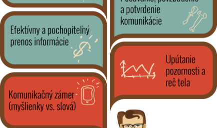 Komunikačné a vyjednávacie zručnosti - KOMUNIKÁCIA PROFI