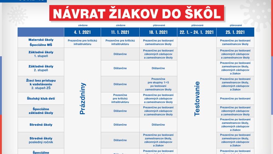 Plán návratu detí do škôl v januári 2021