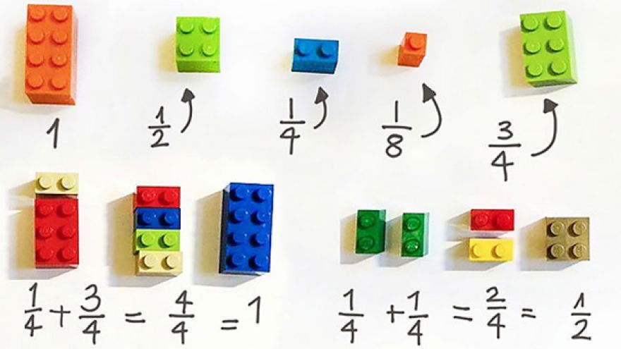 Lego nemusí byť pre deti iba hračkou na hranie. Keďže sa s ním deti milujú hrať, môžete ho využiť aj ako skvelú učebnú pomôcku. 