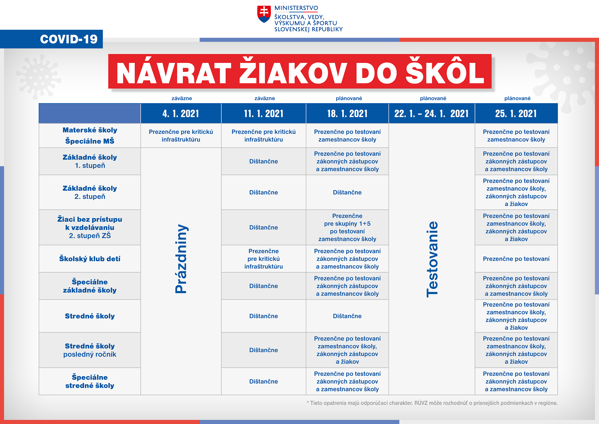 Plán návratu detí do škôl v januári 2021